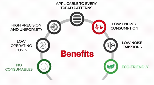 tire mold benefits