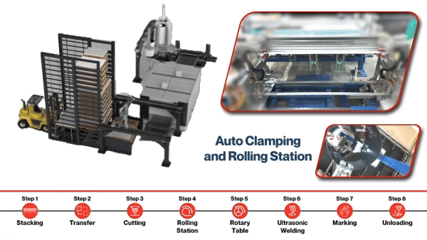 ABS Boiler Jacketouter case Production Line HVAC 8c